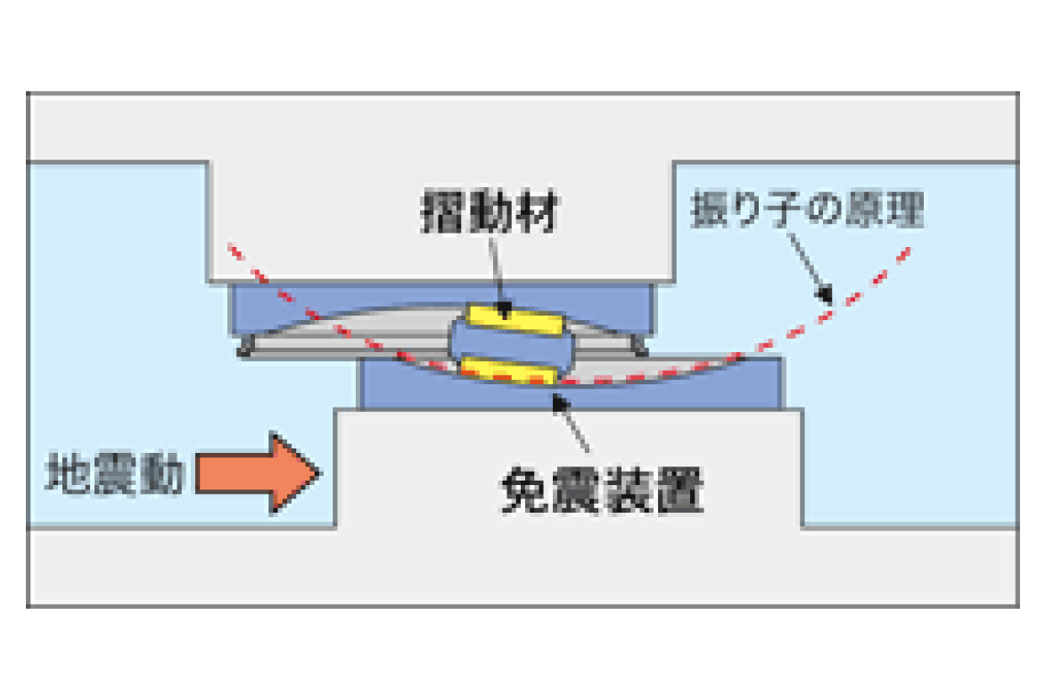 耐震