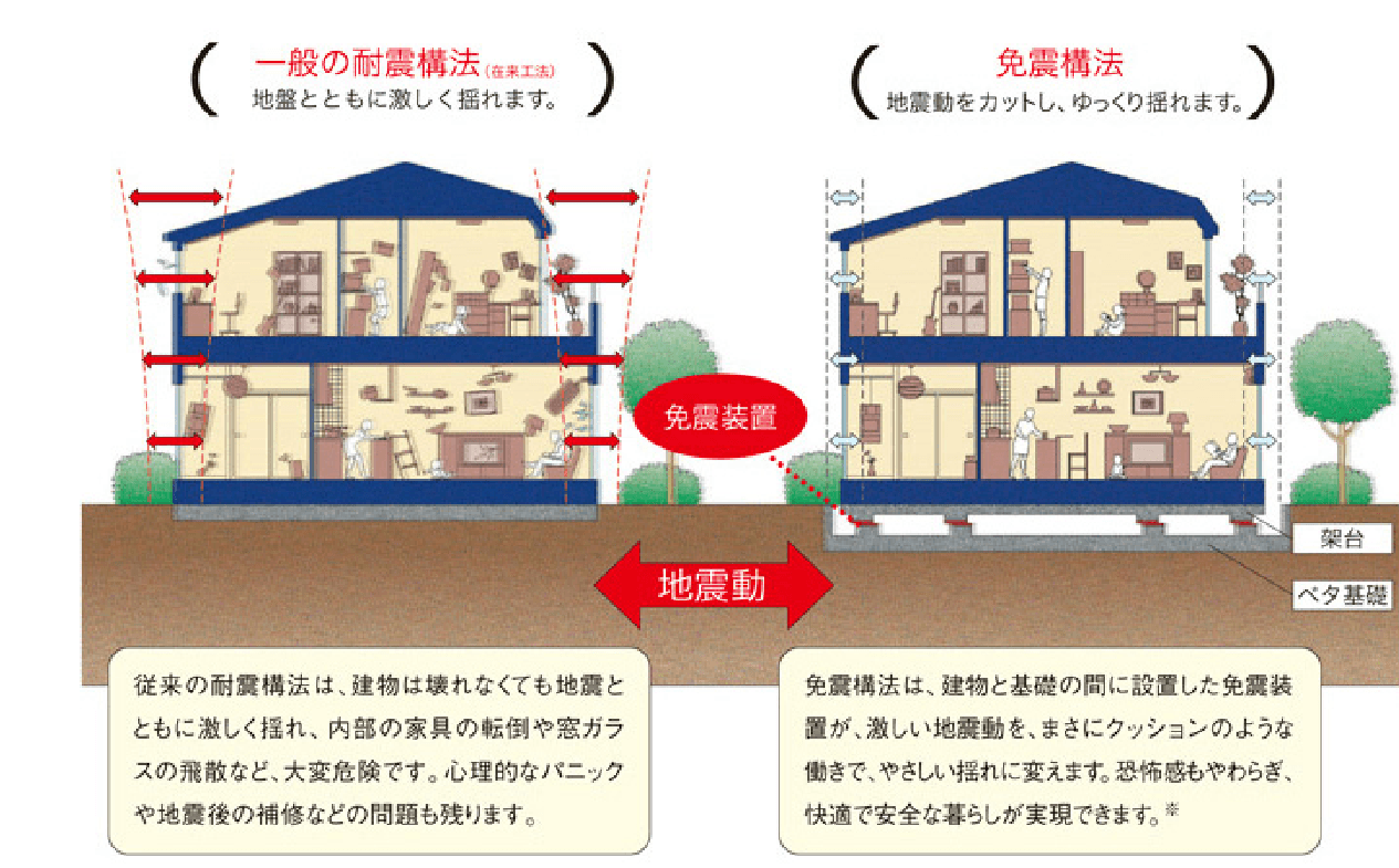 未来の家